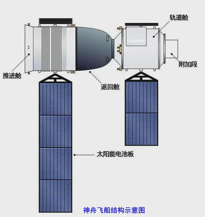 状态飞船有变3名航天员就位出征倒计时九游会网址是多少神舟十九号进入临射(图10)