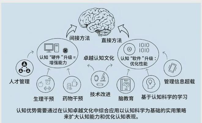 战中的认知优势：美陆军的策略与实践j9九游会真人游戏第一提升多域作(图3)