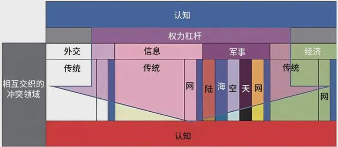 战中的认知优势：美陆军的策略与实践j9九游会真人游戏第一提升多域作(图2)