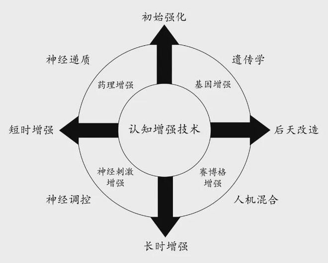 战中的认知优势：美陆军的策略与实践j9九游会真人游戏第一提升多域作(图6)